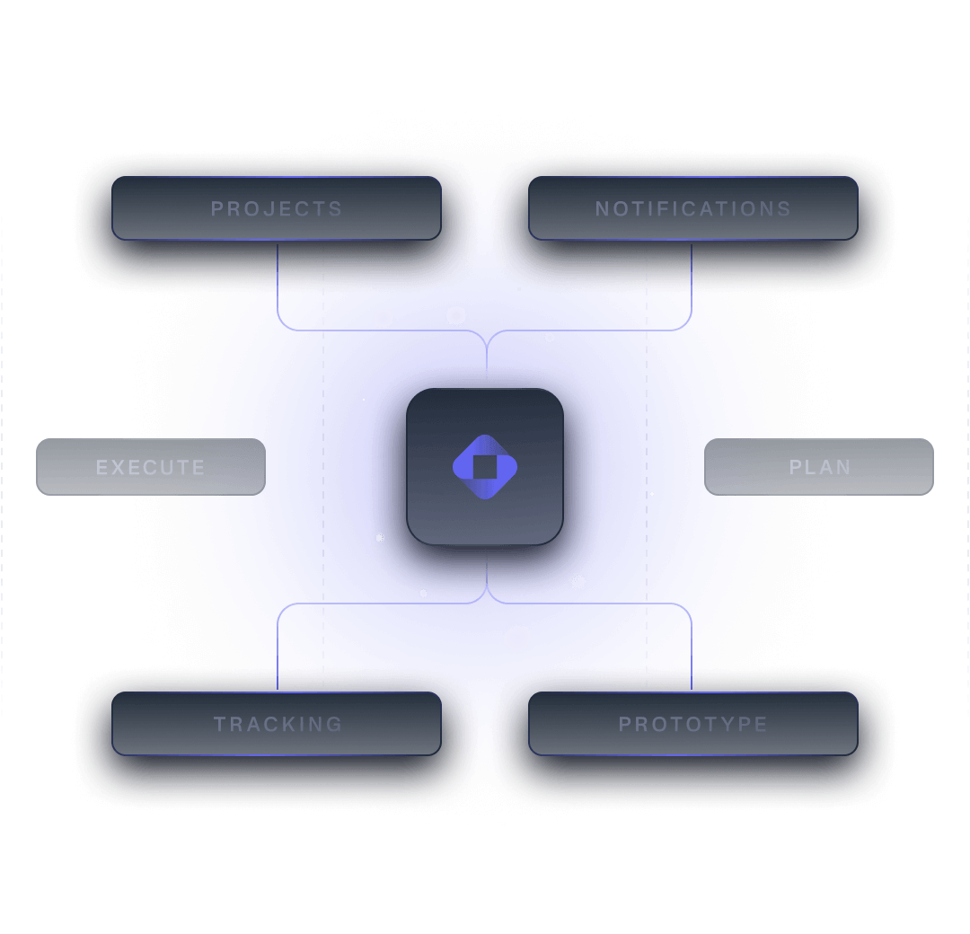 Performance metrics visualization